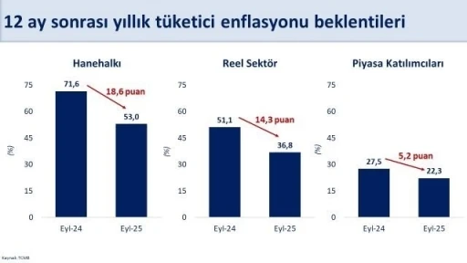 Bakan Şimşek: &quot;Enflasyon beklentilerindeki düşüş eylülde de devam etti&quot;
