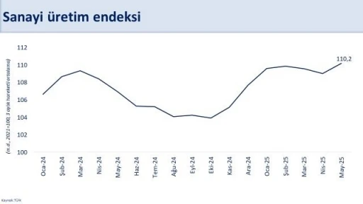 Bakan Şimşek: &quot;İkinci çeyrekte sanayide güçlü bir yıllık büyüme bekliyoruz&quot;
