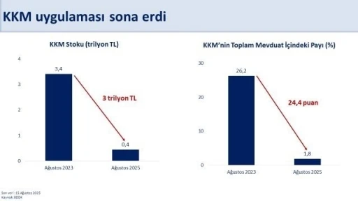 Bakan Şimşek: &quot;KKM’nin sonlanmasıyla finansal istikrar daha da güçlenecek&quot;
