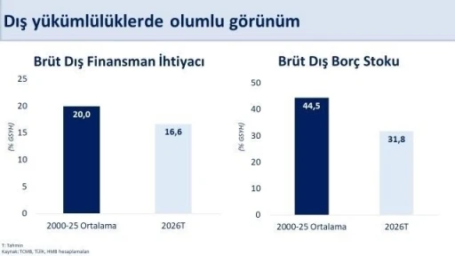 Bakan Şimşek: "Mayısta yıllıklandırılmış cari a&ccedil;ık 37,3 milyar dolar ger&ccedil;ekleşti"
