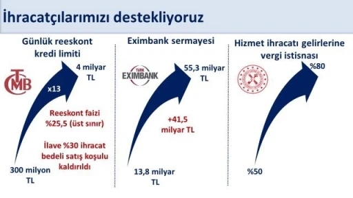 Bakan Şimşek: &quot;Ocak-Eylül döneminde yıllık yüzde 4,1 artan ihracat yıllıklandırılmış olarak 269,7 milyar dolara ulaştı&quot;
