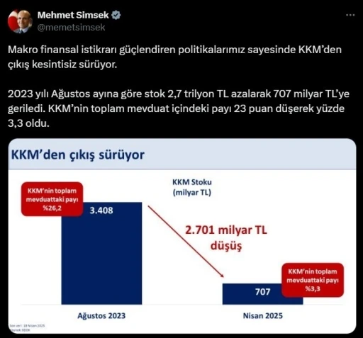 Bakan Şimşek’ten kur korumalı mevduat açıklaması
