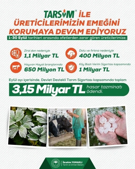 Bakan Yumaklı: &quot;Devlet Destekli Tarım Sigortası kapsamında üreticilerimize 3 milyar 150 milyon lira hasar tazminatı ödedik&quot;
