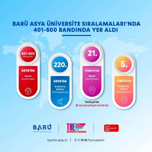 BAR&Uuml; Asya&rsquo;daki en başarılı y&uuml;ksek &ouml;ğretim kurumları arasına girdi
