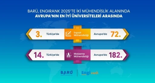 BAR&Uuml;, m&uuml;hendislikte Avrupa&rsquo;nın en iyi &uuml;niversiteleri arasında yer aldı
