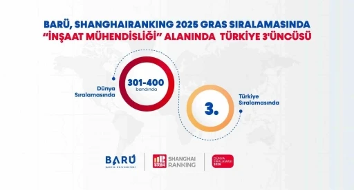 BARÜ, &quot;İnşaat Mühendisliği&quot; alanında Türkiye 3’üncüsü
