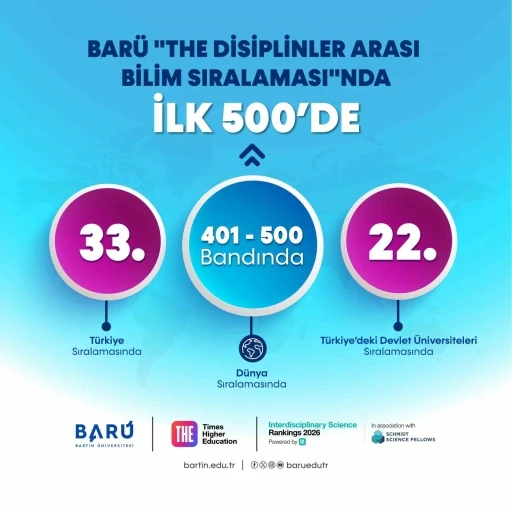 BARÜ &quot;THE Disiplinler Arası Bilim Sıralaması&quot;nda Dünyada ilk 500’de
