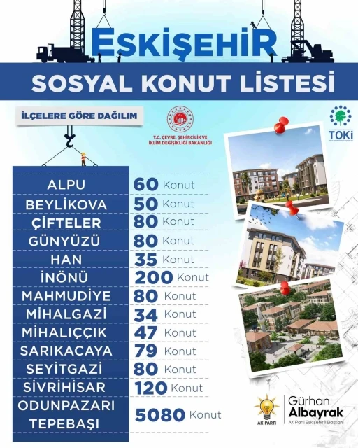 Başkan Albayrak, Eskişehir’de yapılacak sosyal konut sayısını açıkladı
