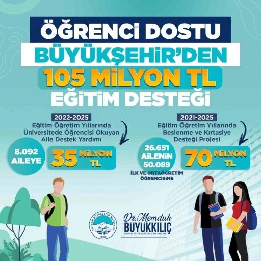 Başkan B&uuml;y&uuml;kkılı&ccedil;&rsquo;tan 105 milyon TL&rsquo;lik eğitim desteği
