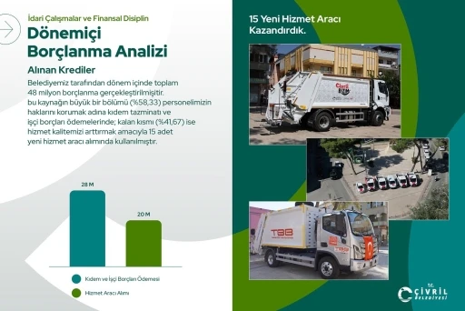 Başkan Dere, &Ccedil;ivril Belediyesi&rsquo;nin 2024-2025 mali tablosunu a&ccedil;ıkladı
