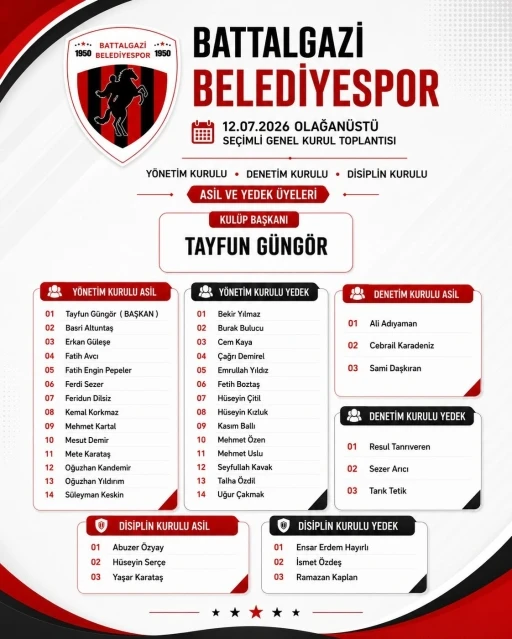 Battalgazi Belediyespor&rsquo;da yeni d&ouml;nem başladı
