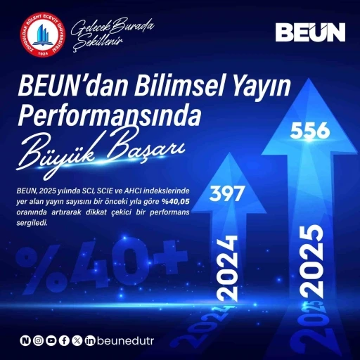BEUN&rsquo;dan bilimsel yayın performansında b&uuml;y&uuml;k başarı
