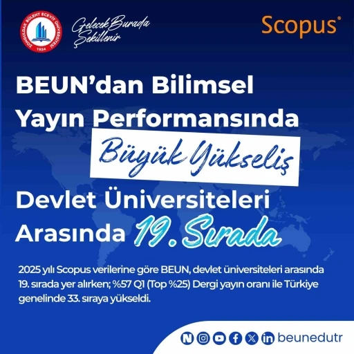 BEUN&rsquo;dan bilimsel yayın performansında b&uuml;y&uuml;k y&uuml;kseliş
