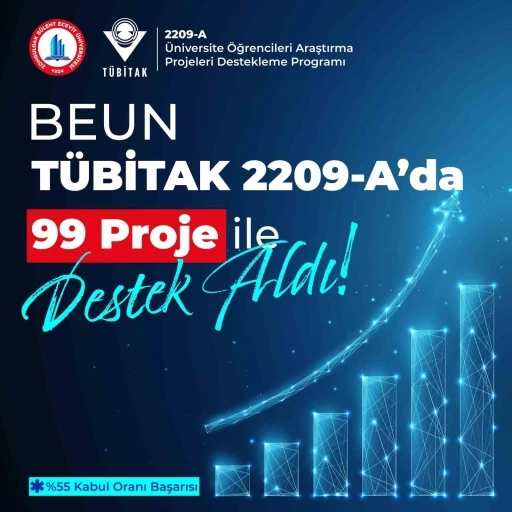 BEUN proje kabul oranıyla büyük başarıya imza attı
