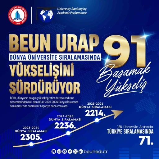 BEUN, URAP D&uuml;nya &Uuml;niversite sıralamasında y&uuml;kselişini s&uuml;rd&uuml;r&uuml;yor
