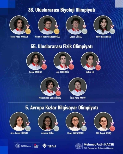 Bilim olimpiyatlarına katılan gençler, 12 madalya ve 1 mansiyon ödülü kazandı
