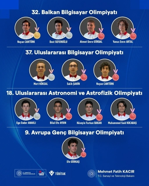 Bilim olimpiyatlarında Türkiye rüzgarı: Türkiye’nin parlak gençlerinden 4 olimpiyatta 12 madalya
