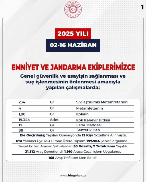 Bingöl’de aranan 103 şüpheli yakalandı

