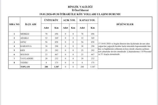 Bing&ouml;l kara teslim oldu: T&uuml;m k&ouml;ylere ulaşım kesildi
