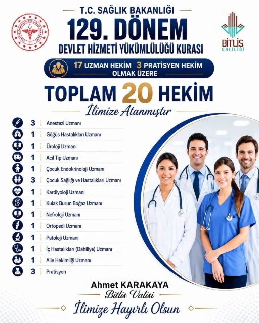 Bitlis&rsquo;e 20 yeni doktor atandı
