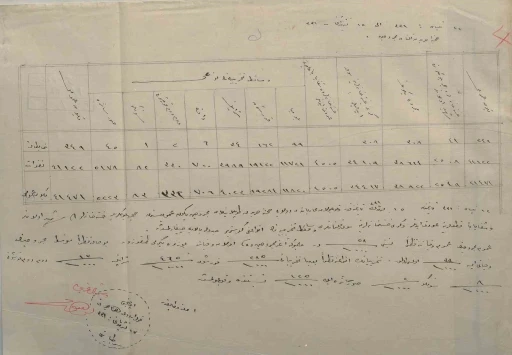 &Ccedil;anakkale&rsquo;de 1915 yılına ait sağlık raporu g&uuml;n y&uuml;z&uuml;ne &ccedil;ıktı
