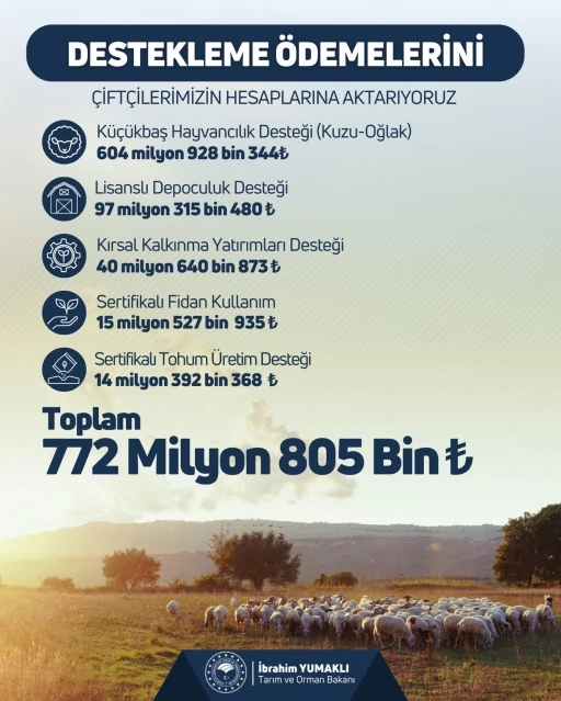Çiftçilere 772 milyon 805 bin liralık tarımsal destek verilecek
