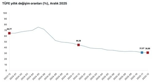 Cumhurbaşkanı Yardımcısı Yılmaz: "Koordineli adımlarımız ile dezenflasyon s&uuml;reci g&uuml;&ccedil;leniyor"
