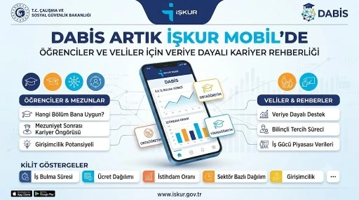 DABİS Artık İŞKUR Mobil'de
