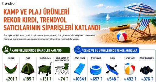 Deniz yatağı siparişleri 10 katına &ccedil;ıktı
