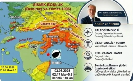 Deprem Bilimci Demirtaş: "Fay sayısının artması deprem tehlikesinin arttığı anlamına gelmiyor"
