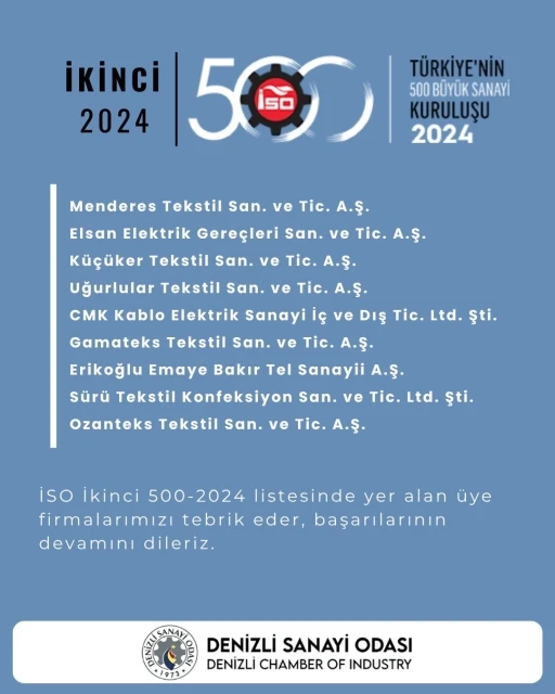 DSO Başkanı Kasapoğlu; &quot;İkinci 500 listesinde yer alan Denizlili firmaları kutluyorum&quot;
