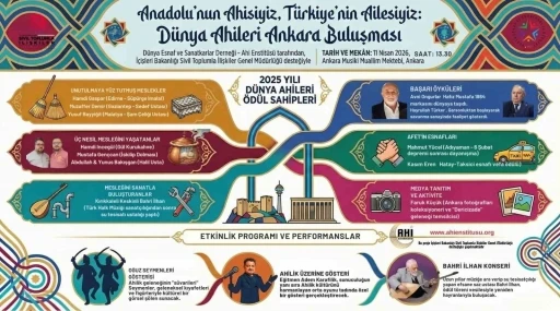 D&uuml;nya Ahileri Ankara&rsquo;da buluşuyor: &Ouml;d&uuml;ller sahiplerini bulacak
