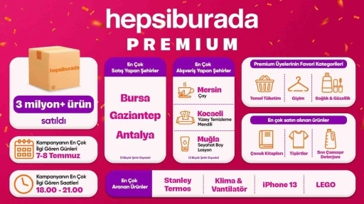 E-ticaret kampanyasında kullanıcılar 3 milyonu aşkın ürün satın aldı
