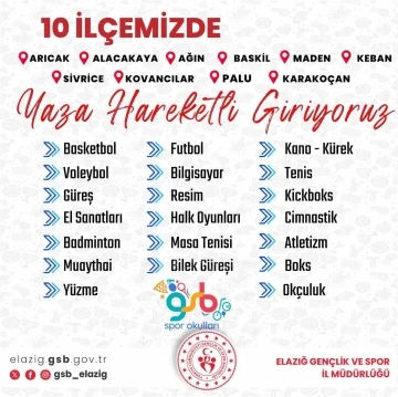 Elazığ Gençlik ve Spor İl Müdürlüğü 10 branşta eğitim verecek
