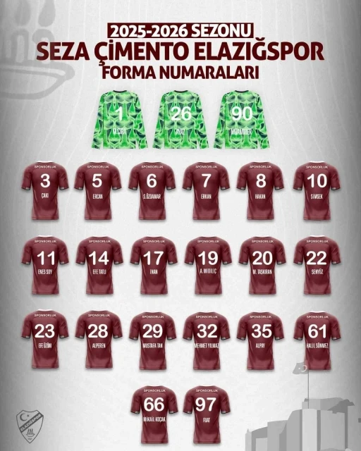 Elazığspor’da forma numaraları belli oldu
