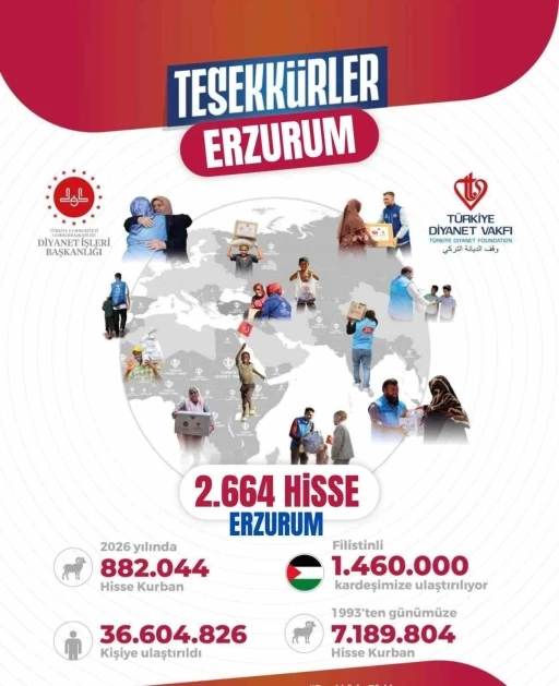 Erzurum&rsquo;dan d&uuml;nyaya uzanan yardım eli
