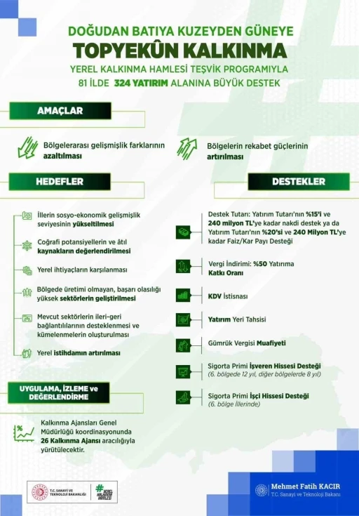 Erzurum, Erzincan ve Bayburt için stratejik destek: Yerel kalkınma hamlesi başladı
