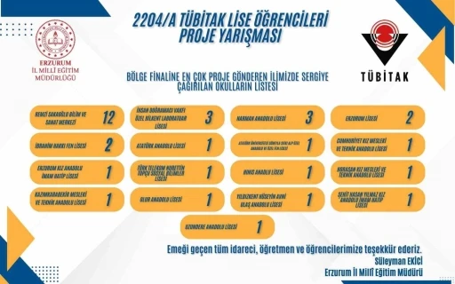 Erzurum&rsquo;un gurur tablosu b&uuml;y&uuml;yor
