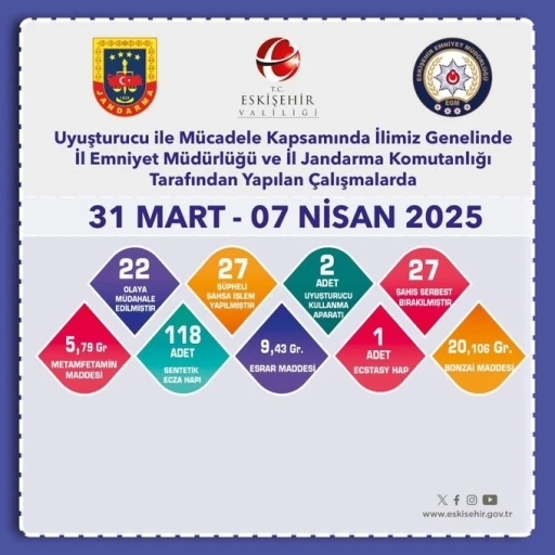Eskişehir’de uyuşturucu madde ele geçirildi
