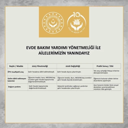 Evde Bakım Yardımı Y&ouml;netmeliği&rsquo;nde değişiklik yapıldı
