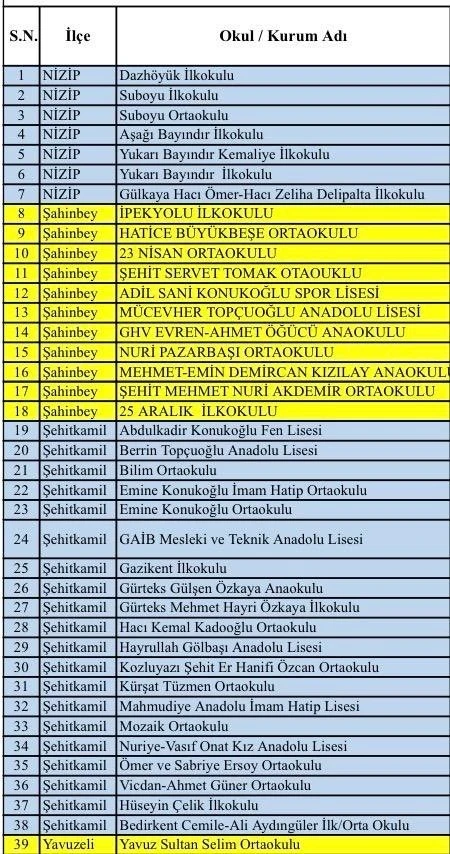 Gaziantep&rsquo;te "s&uuml;per h&uuml;cre" fırtınasında hasar g&ouml;ren 39 okul tatil edildi
