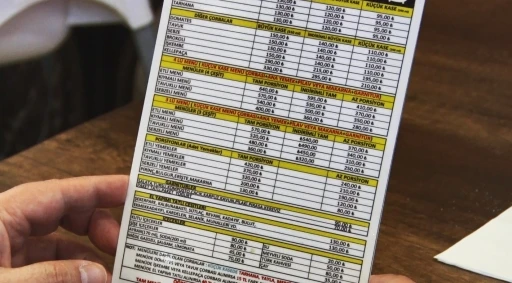 Gıda etiketlemesinde yeni d&ouml;nem: Men&uuml;de i&ccedil;erik ve kalori zorunlu olacak
