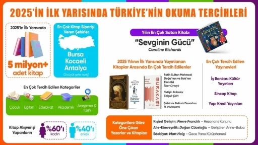 Hepsiburada, 2025’in ilk yarısında en çok satan kitapları açıkladı
