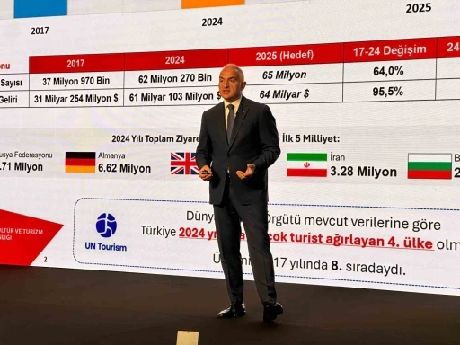 Hızlı teslimat pazarı 2025’te zirveye ulaştı
