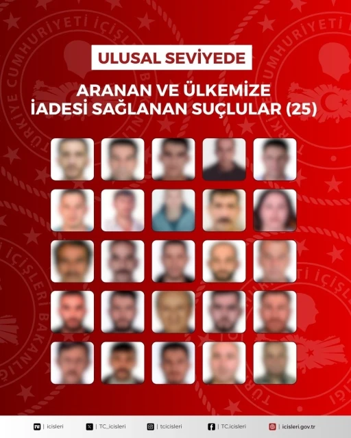 İ&ccedil;işleri Bakanlığı, kırmızı b&uuml;lten ve ulusal seviyede aranan 54 su&ccedil;lunun yakalanarak T&uuml;rkiye&rsquo;ye iade edildiğini bildirdi
