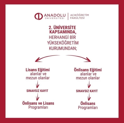 İletişim ve medya alanında geleceğe hazırlık: Ön lisans programları
