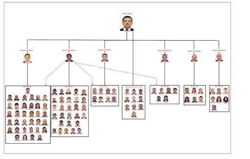 İmamoğlu hakkındaki yolsuzluk soruşturması tamamlandı: Örgüt yöneticileri olduğu iddia edilen 6 isim dikkat çekti
