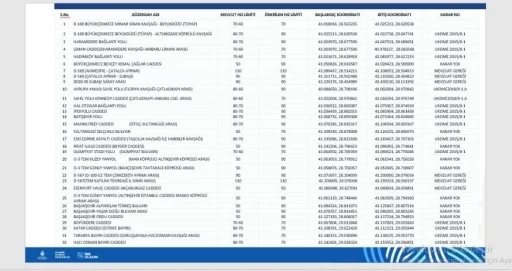 İstanbul’da D100 Karayolunda hız limiti değişti
