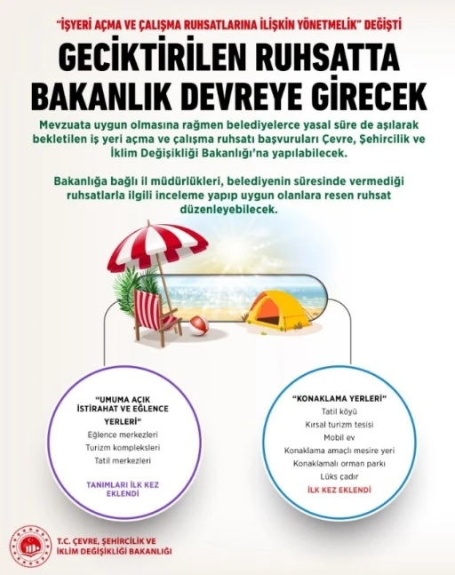 ‘İşyeri Açma ve Çalışma Ruhsatlarına İlişkin Yönetmelik’ değişti
