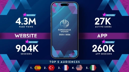 Kadınlar Euroleague&rsquo;de rekorlarla dolu sezon